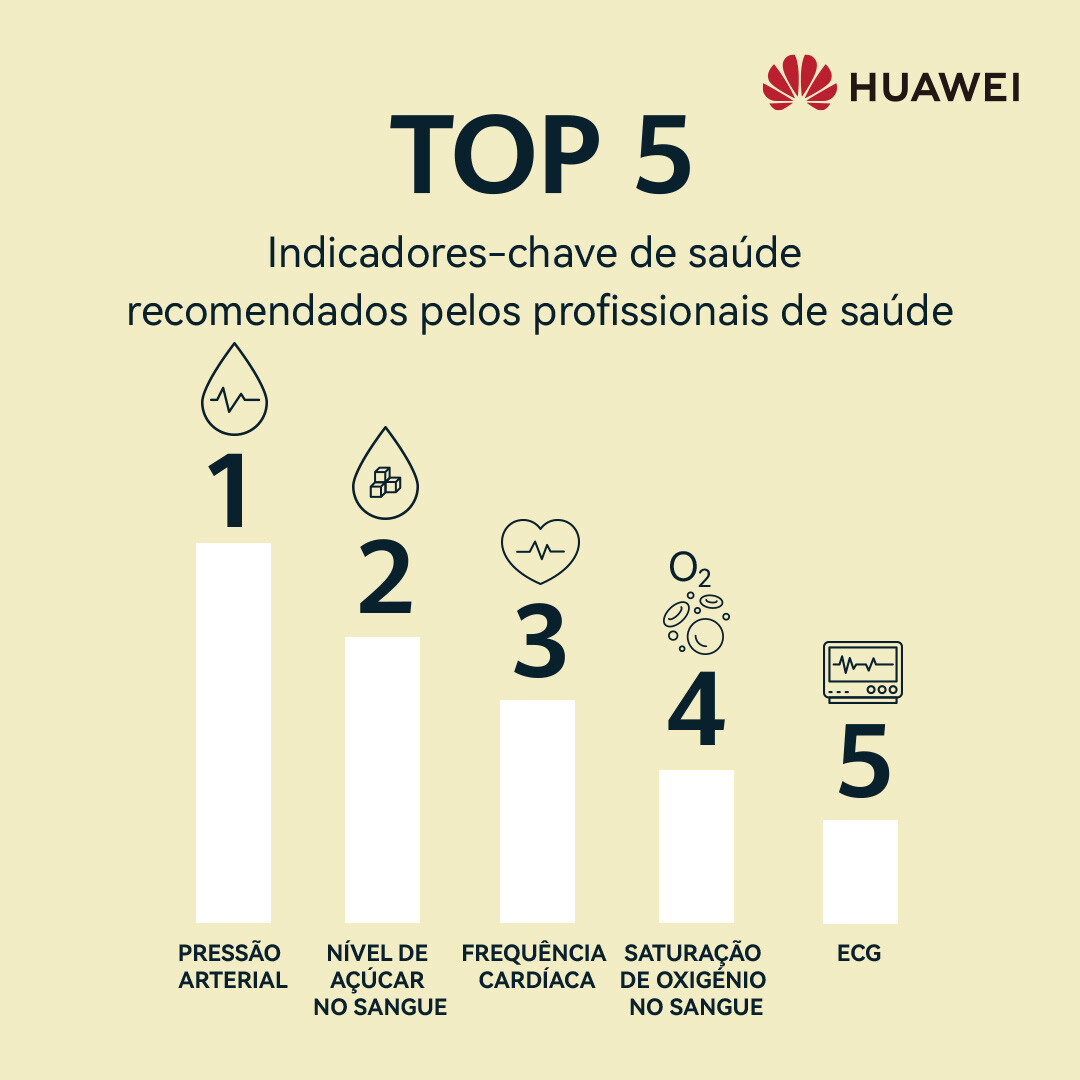 Huawei Health Survey (3)