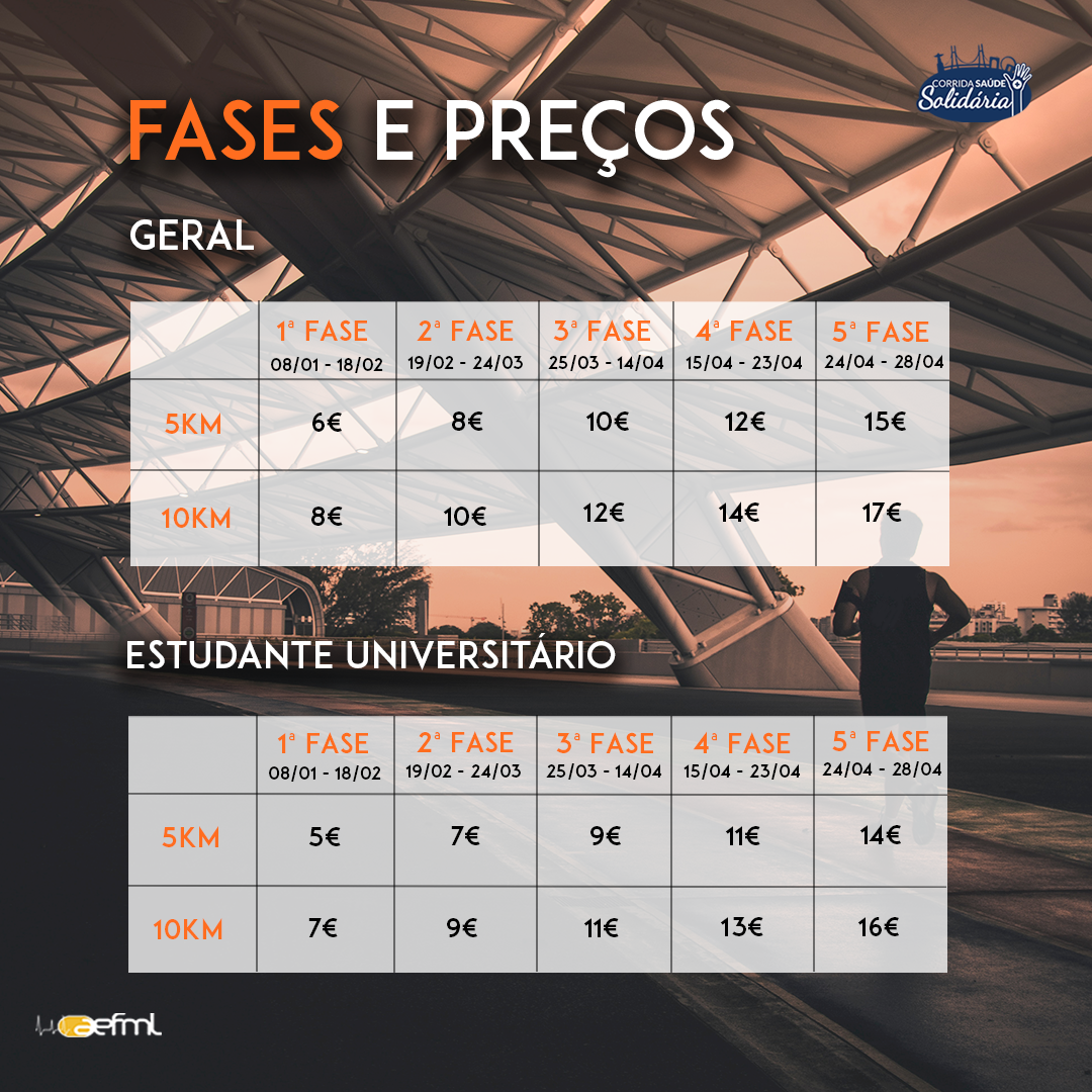 Fases e Preços - Gerais e Universitários