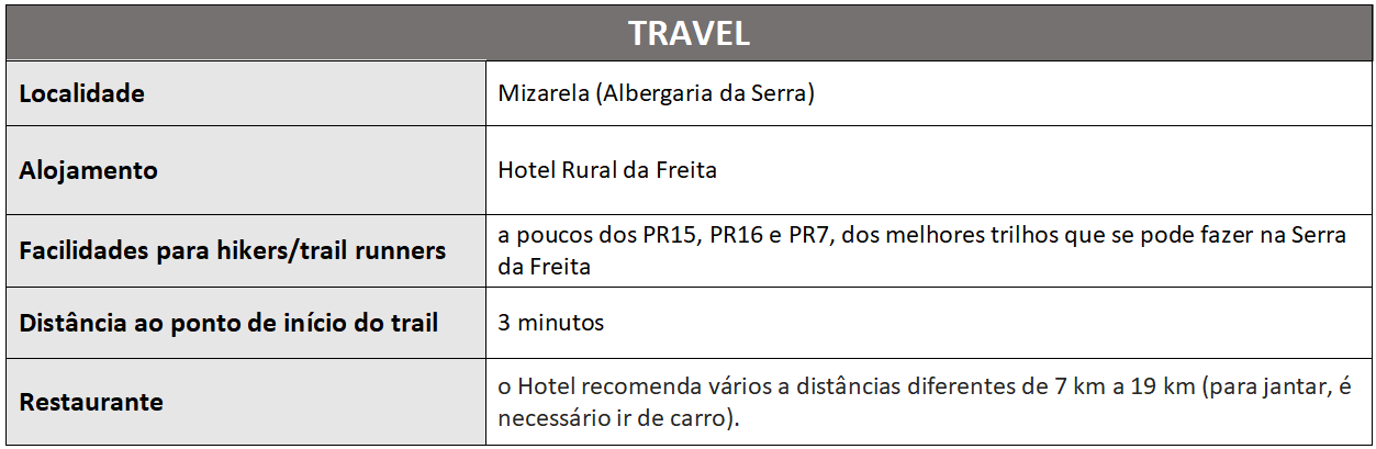 tabela travel