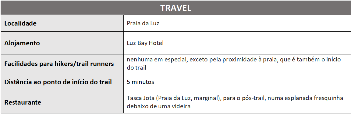 tabela travel