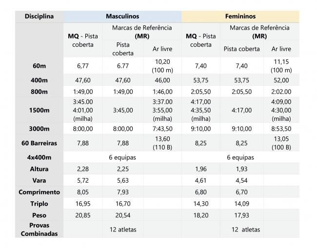 marcas