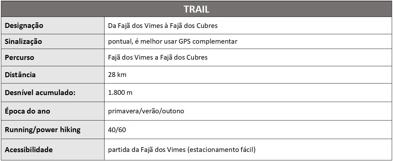 tabela trail