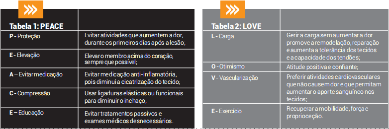Devo aplicar gelo ou calor? Pro Runners