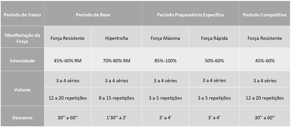 tabela 1