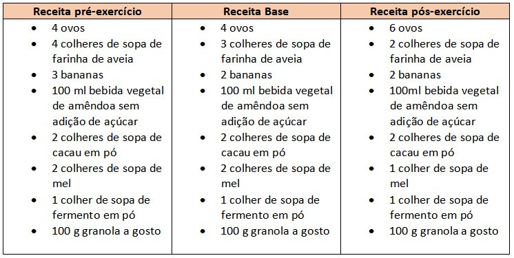 receita