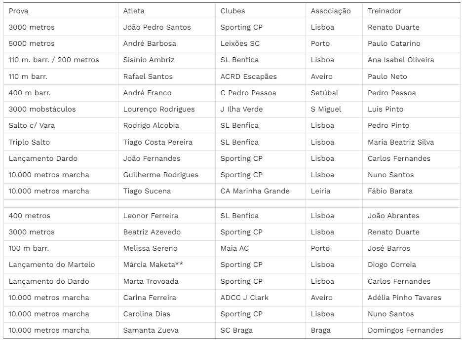 convocados Sub-20