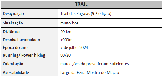 tabela trail