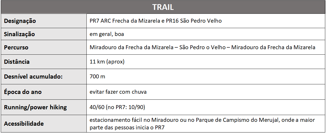 Trail tabela