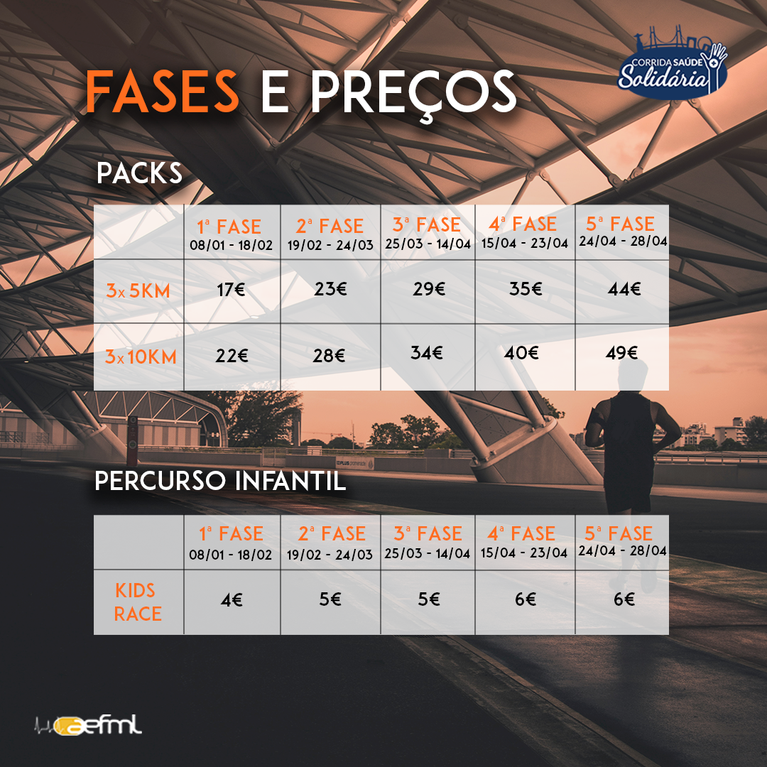 Fases e Preços - Packs e Kids Race