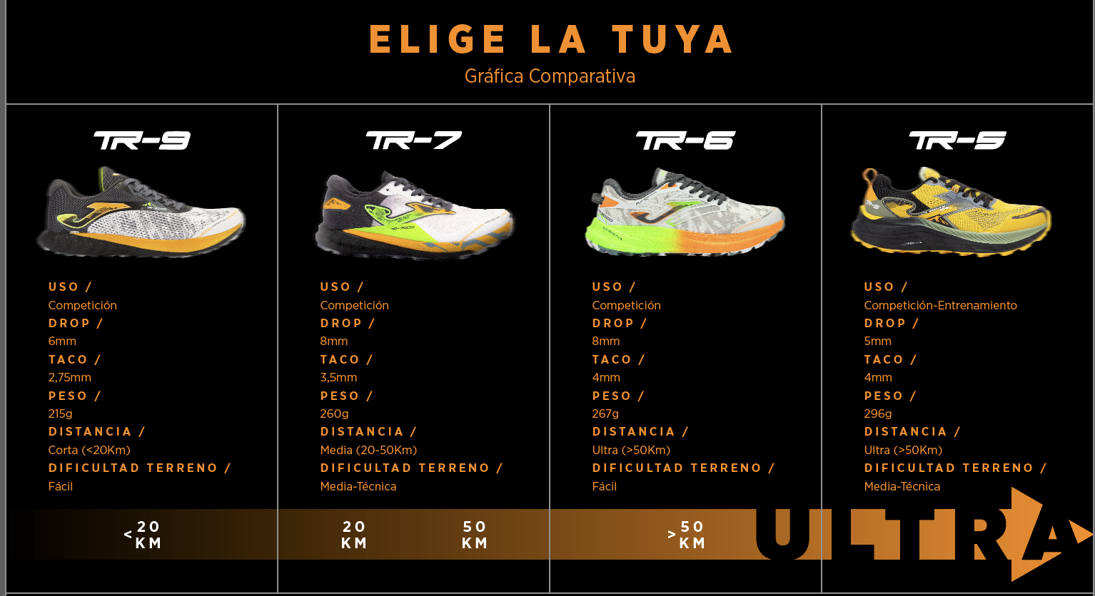 comparativa línea TR