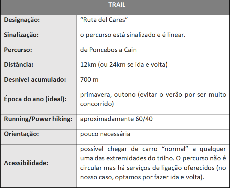 tabela trail