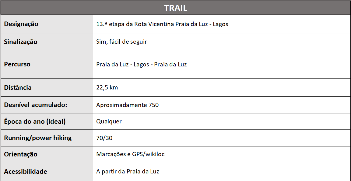 tabela trail