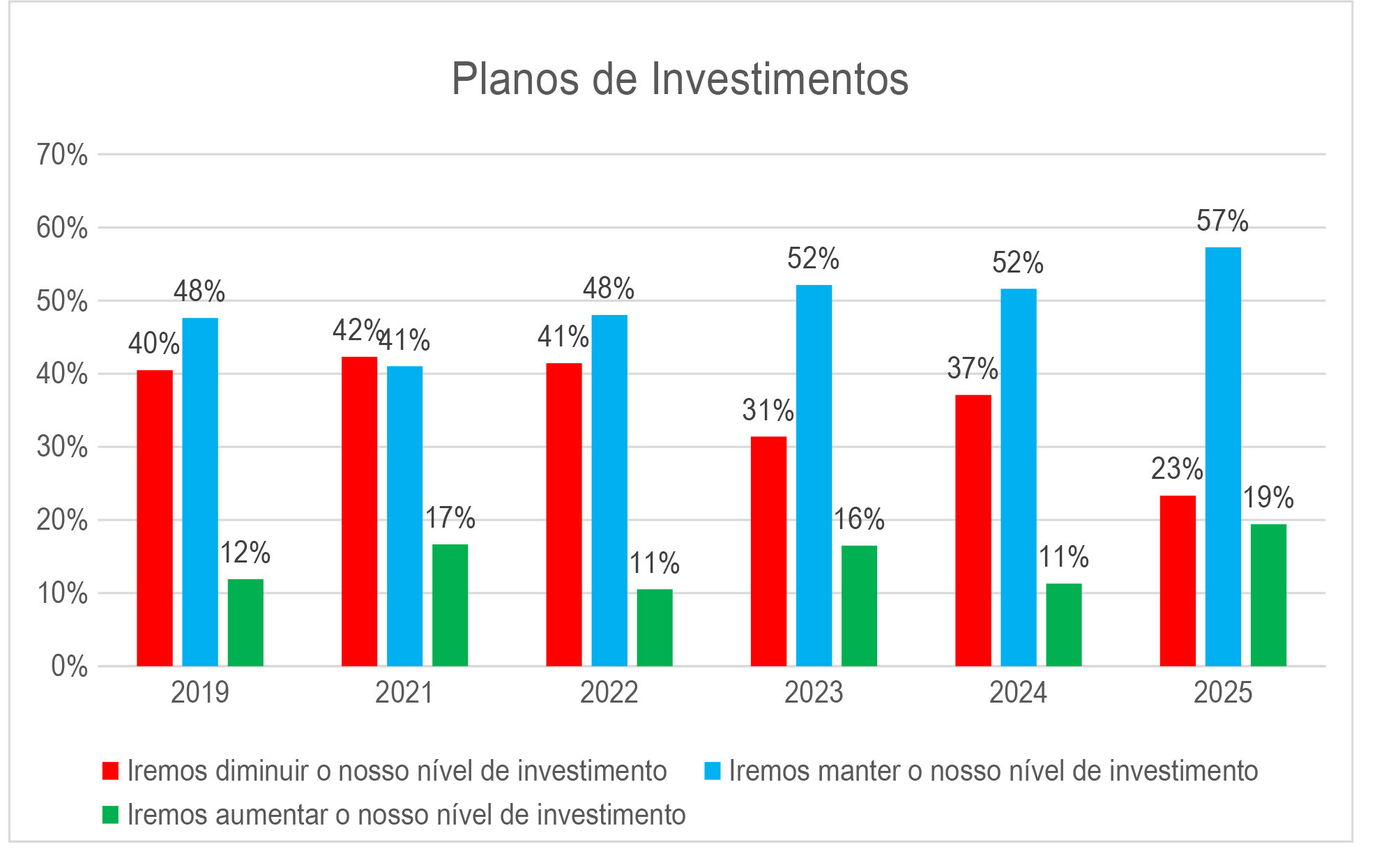 Planos