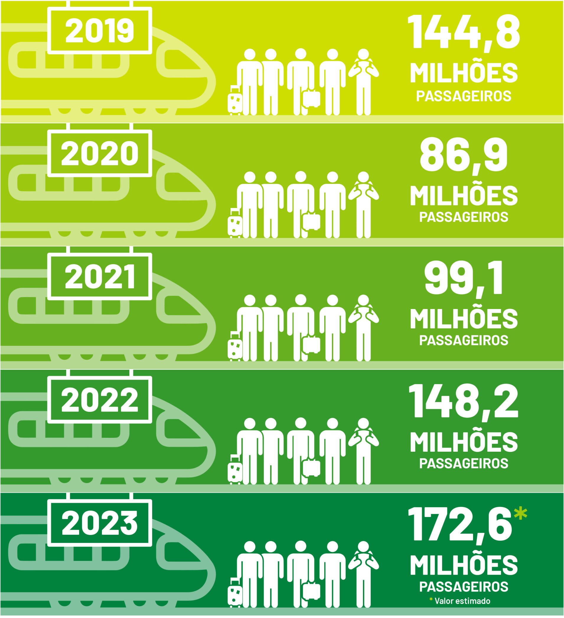 CP 2019-2023-passageiros