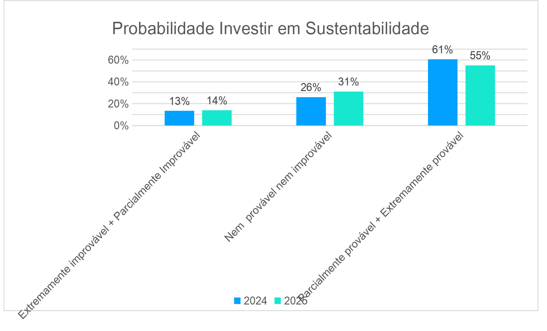 Problabilidade2