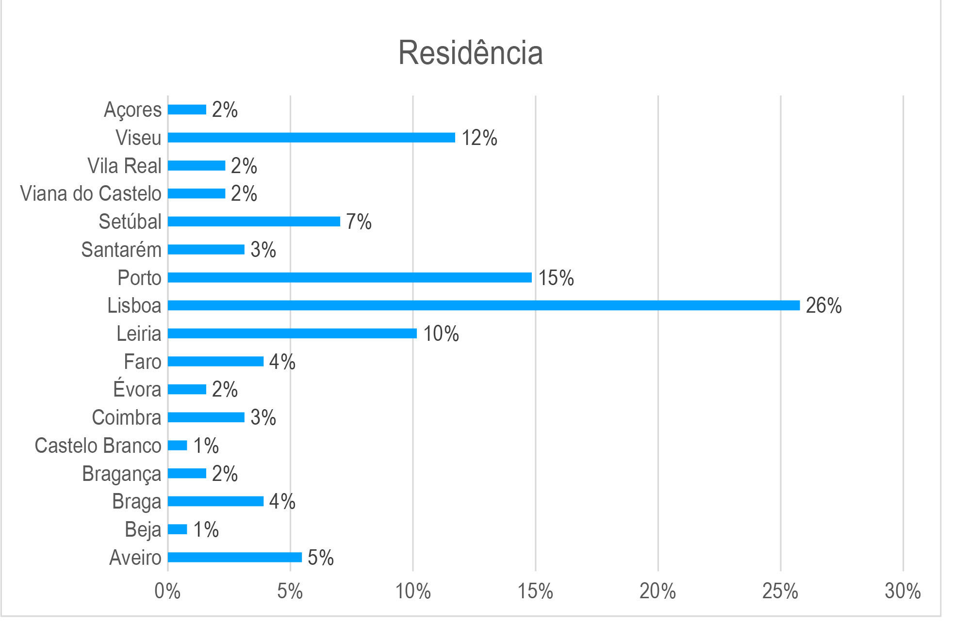residencia