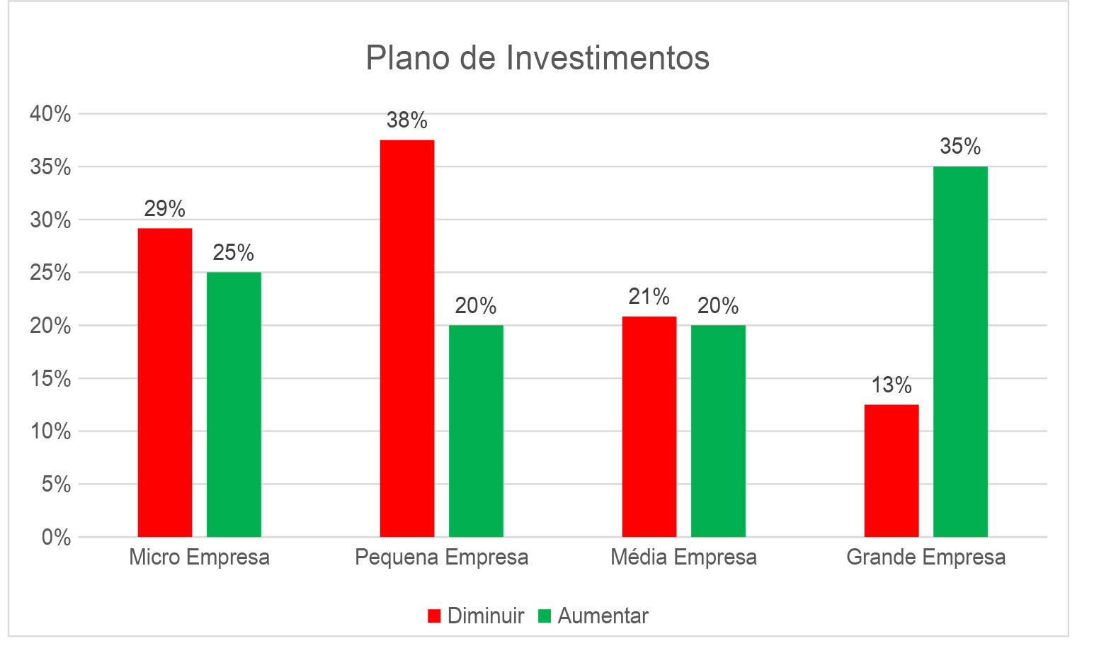 Planos2
