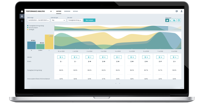 Screenshots_RIO Perform_EN