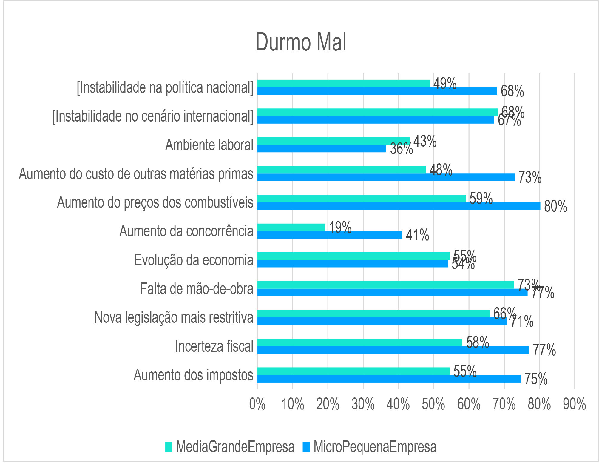 durmomal1