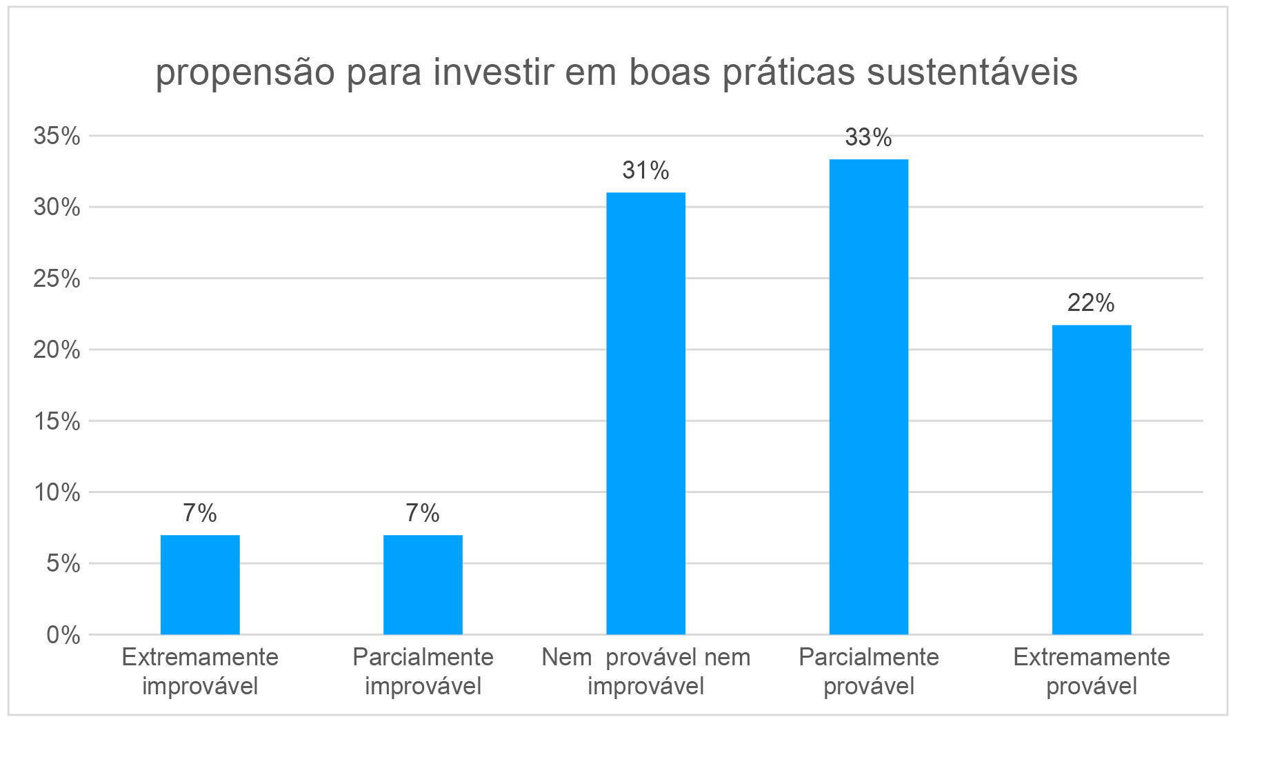 Propensao