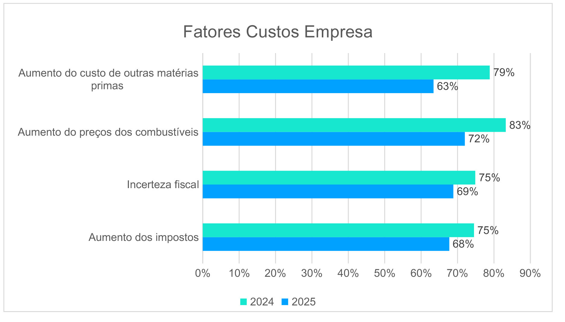 fatores1
