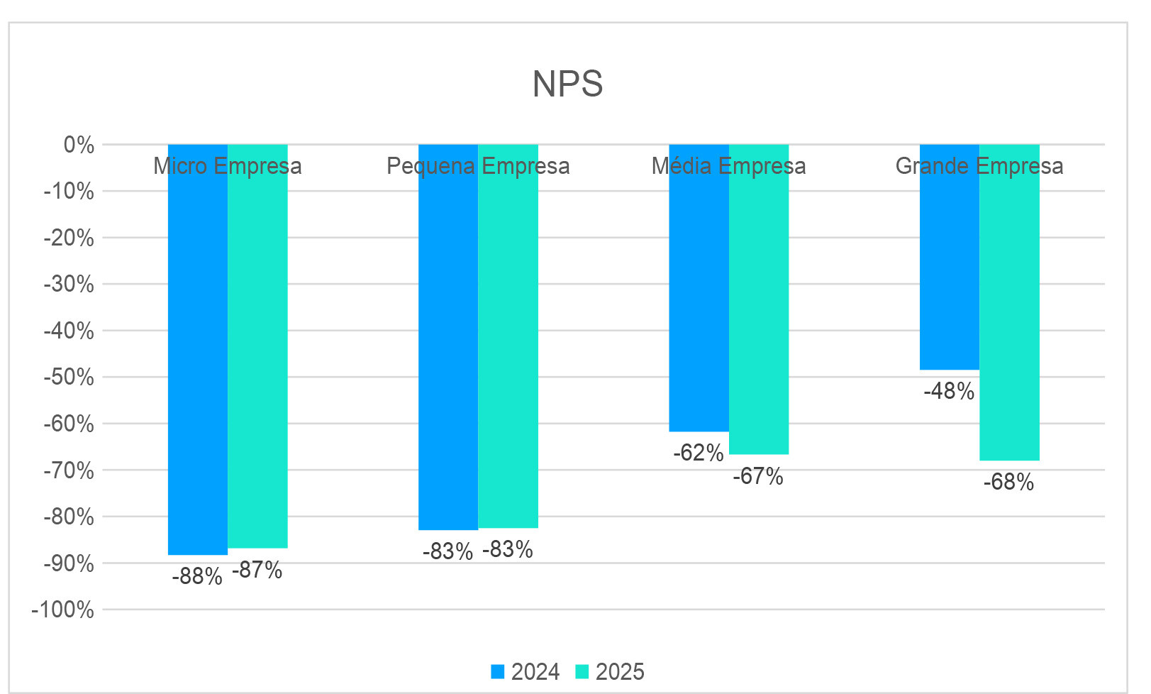 NPS2