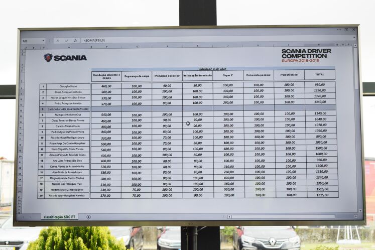 Pontuações antes da final