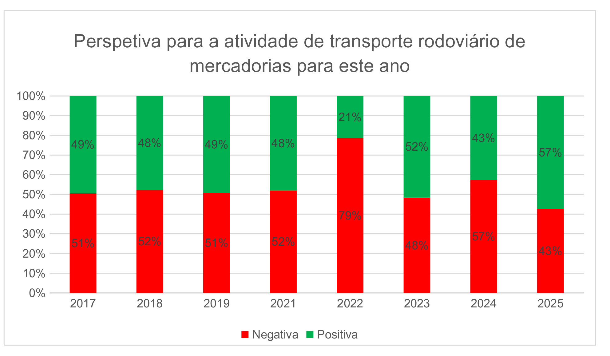 Perspetiva2