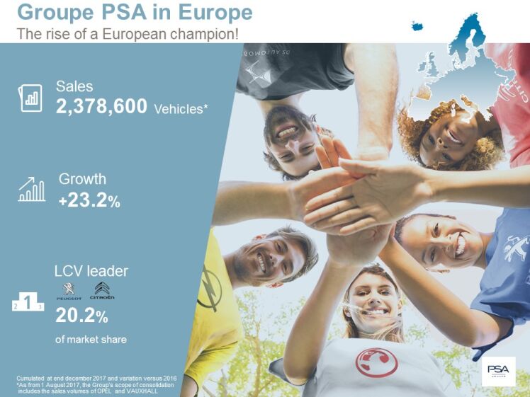 Groupe PSA - worldwide sales 2017 - Europe