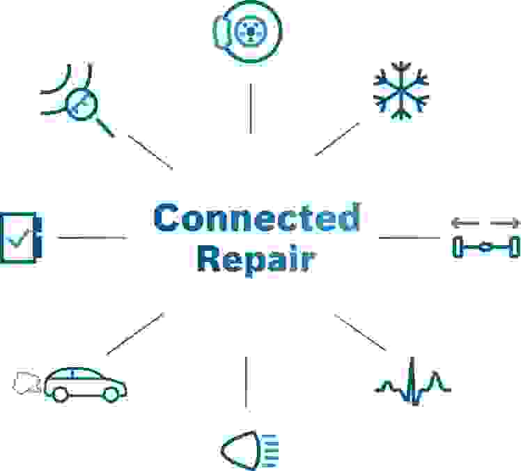 Bosch Connect Repair Visual