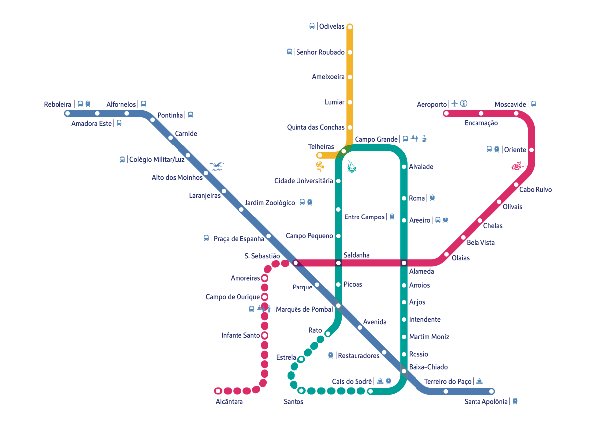 Metro de Lisboa em 2026