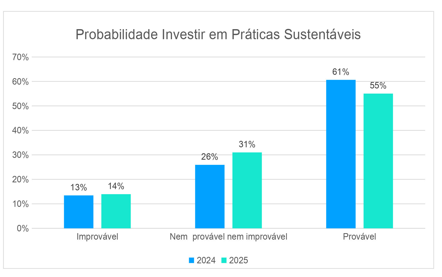 Problabilidade1