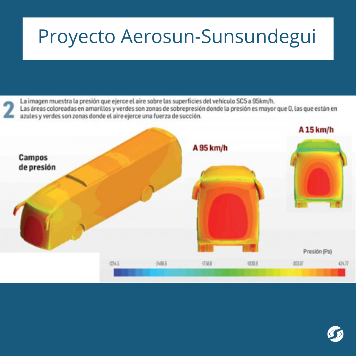 Proyecto Aerosun-Sunsundegui (2)