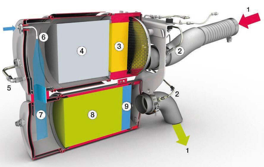 febi Truck_NOx Sensors Technical Article_Fuel and Exhaust System A4 PT preview_Página_1_Imagem_0002