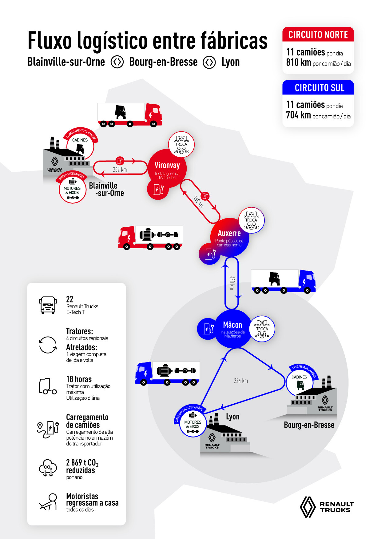 Infographie-Inter-plant-logistics-flow-PT