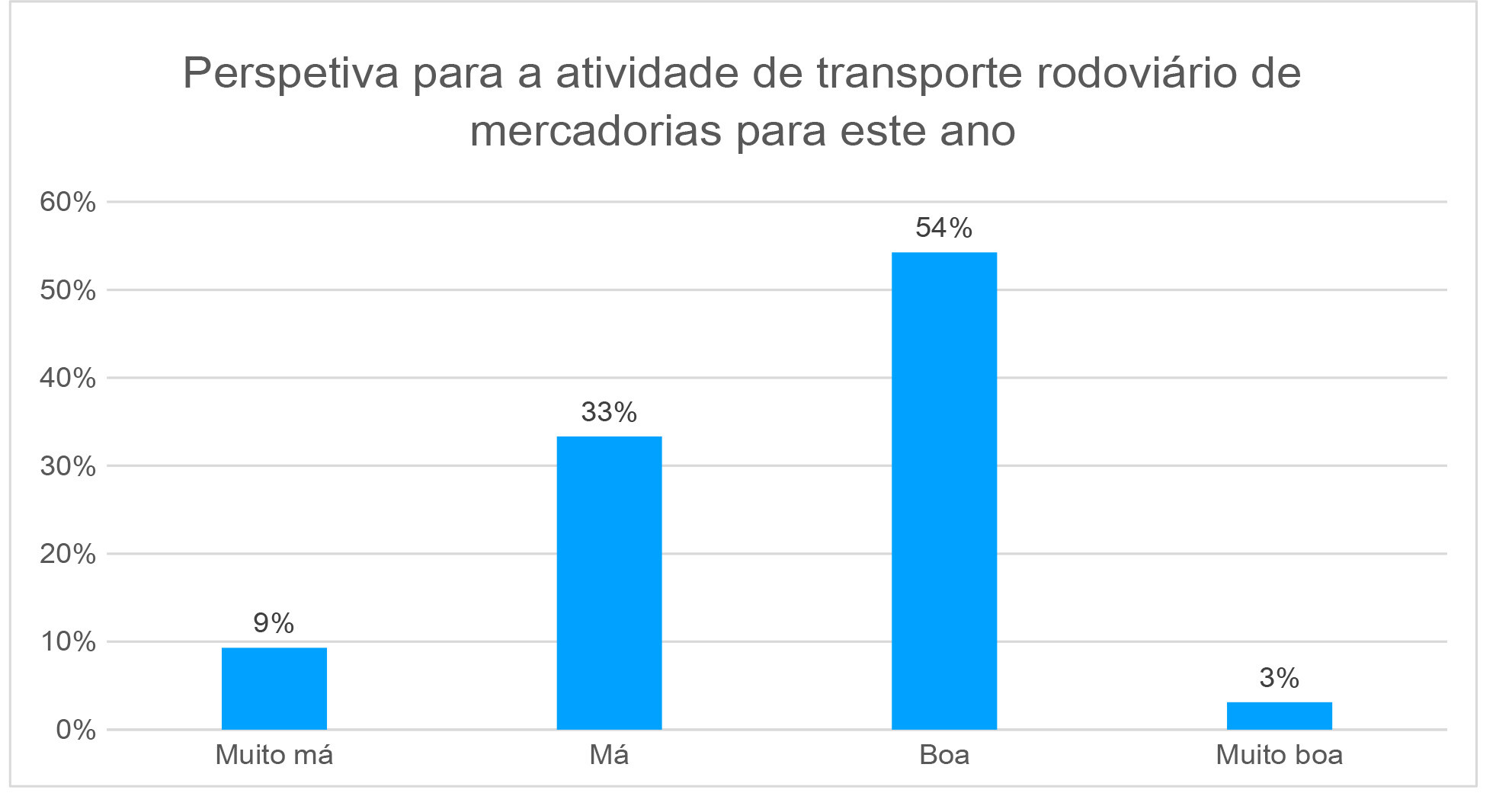 Perspetiva1