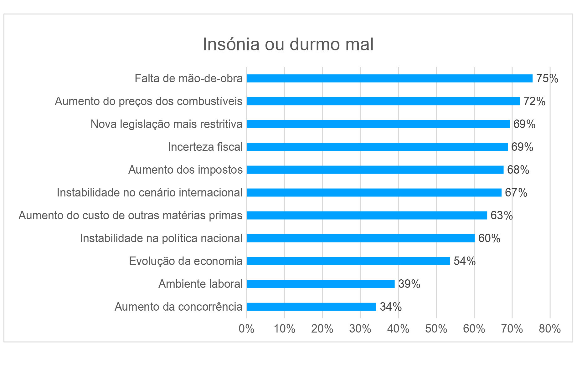 Insonia
