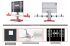 ADAS kit principal