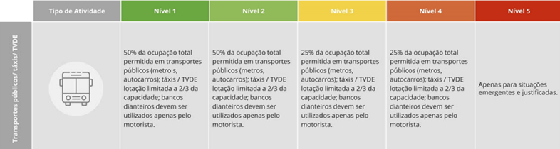 desconfinamento_transportespublicos