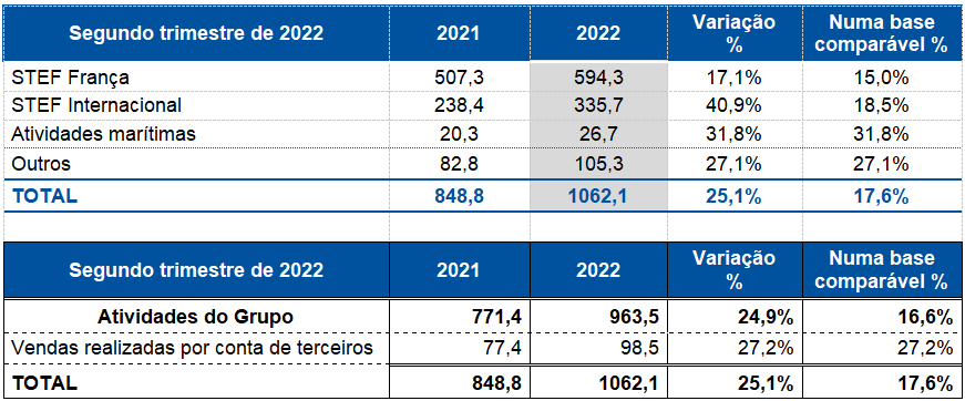 quadros