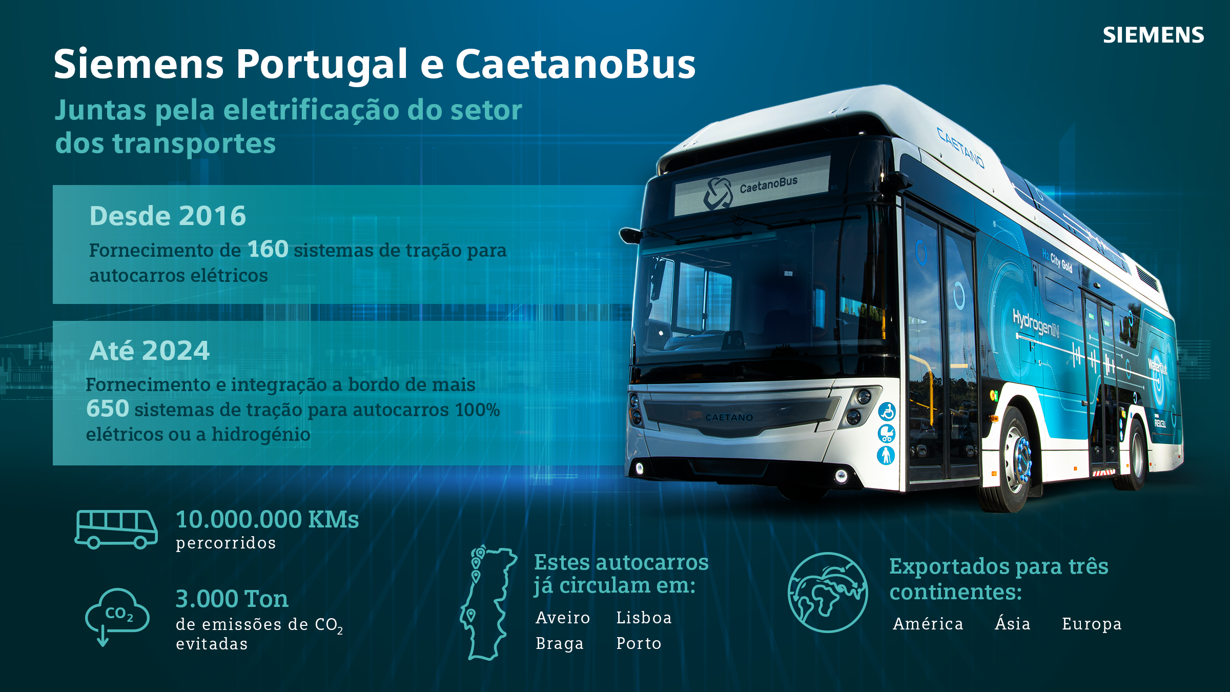 Infografia_CaetanoBus_Siemens