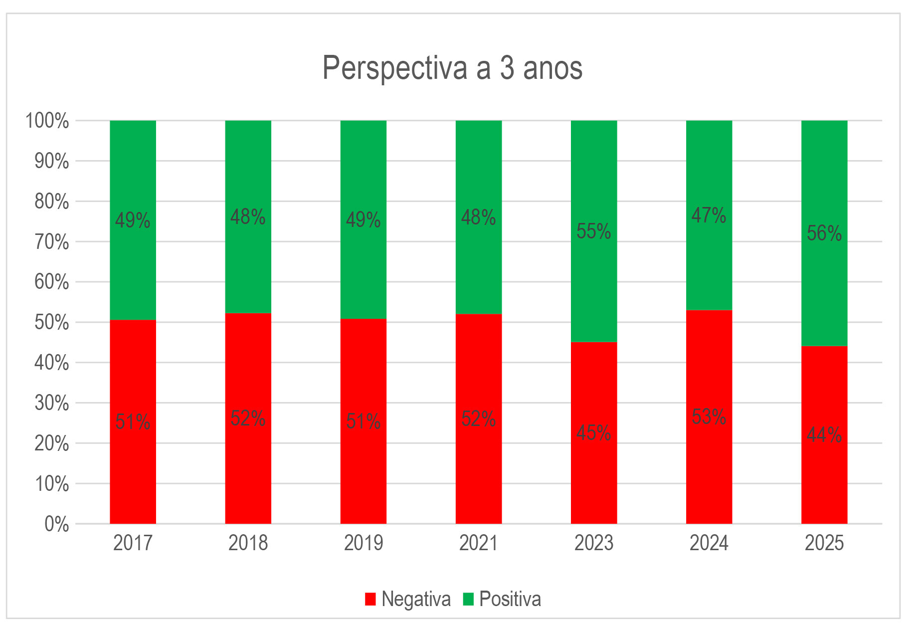 Perspectiva5