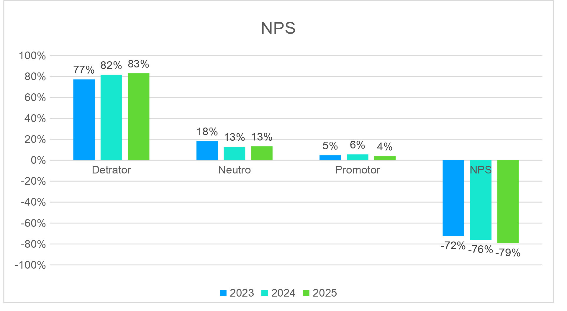 NPS