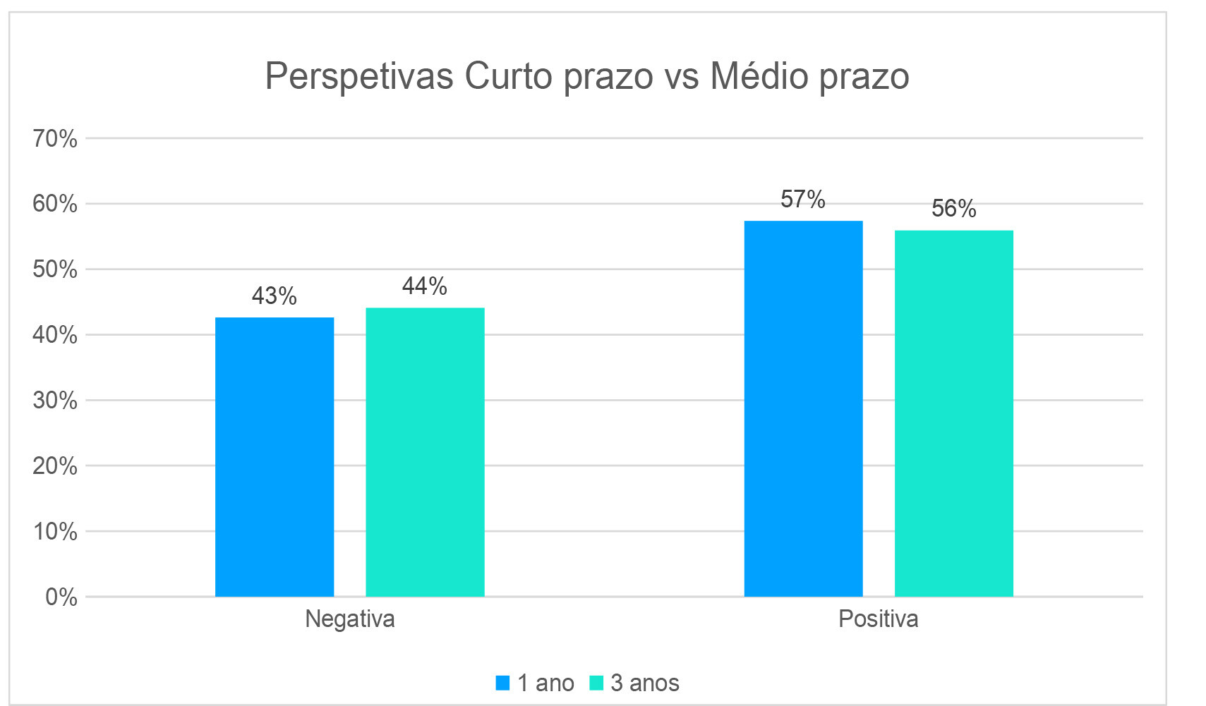 Perspectiva4