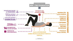 certificacao-matwork-appi-em-pilates-clinico-mw1-no-porto-set