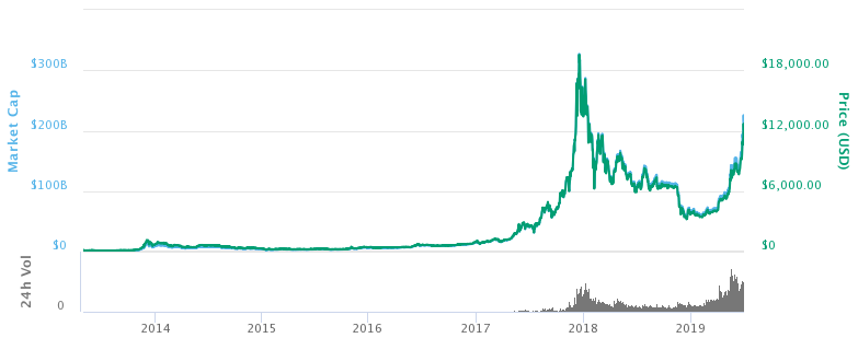Bitcoin_price