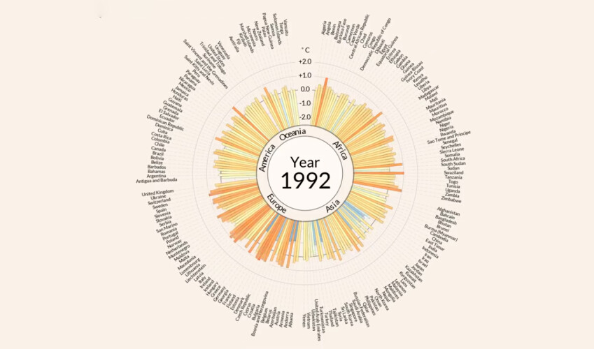 video-da-scientific-american-mostra-aumento-assustador-da-temperatura