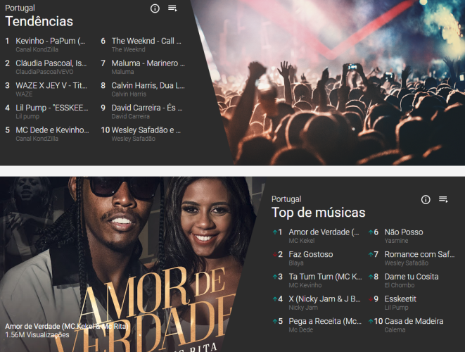 youtube-charts-chega-a-portugal