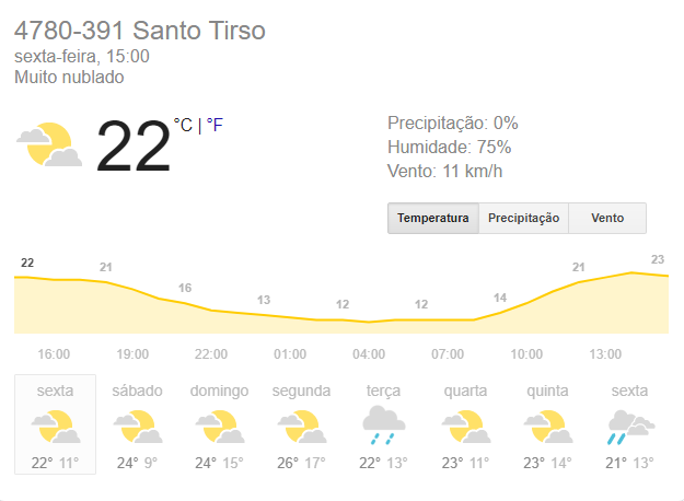 Meteorologia Santo Tirso