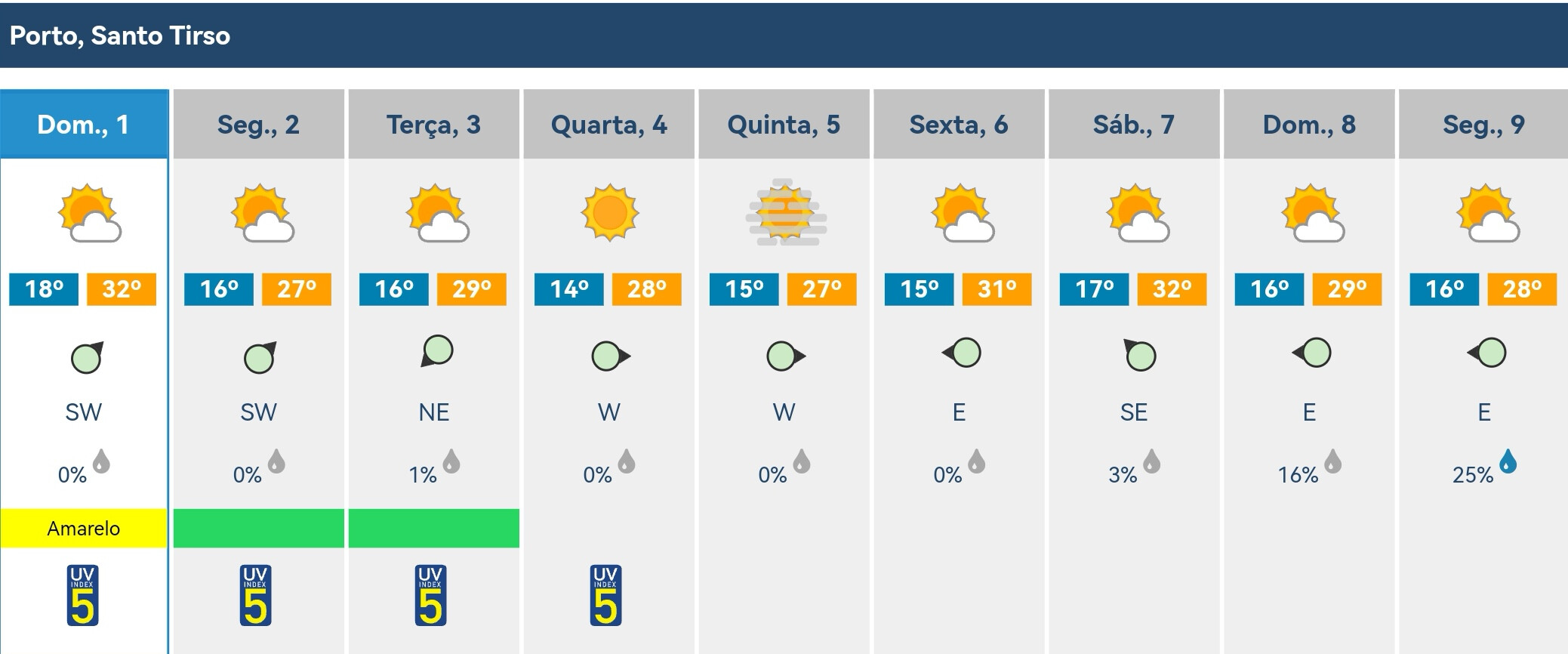Meteorologia_ST